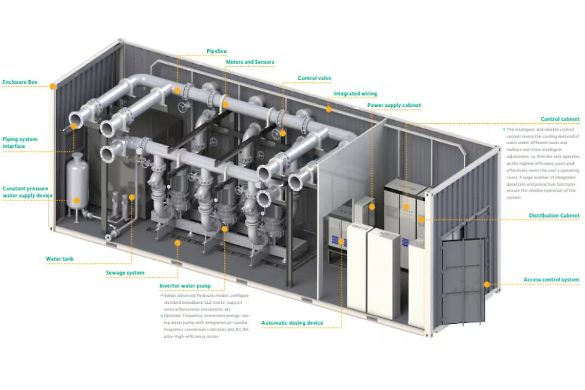 wilo data center cooling system wilo data center cooling system